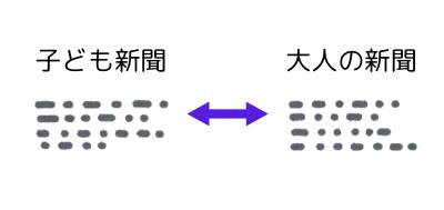 大人の新聞と子ども新聞の記事の違い