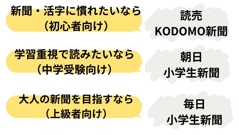 こども新聞を読む目的