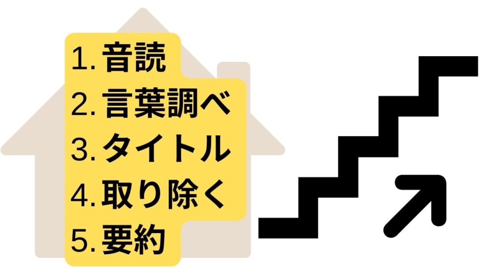 我が家の要約学習法